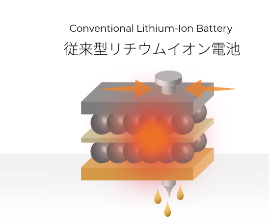 Conventional LiB 従来型リチウムイオン電池